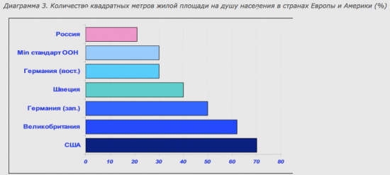 ПОТЕНЦИАЛ ОТРАСЛИ: ИПОТЕКА