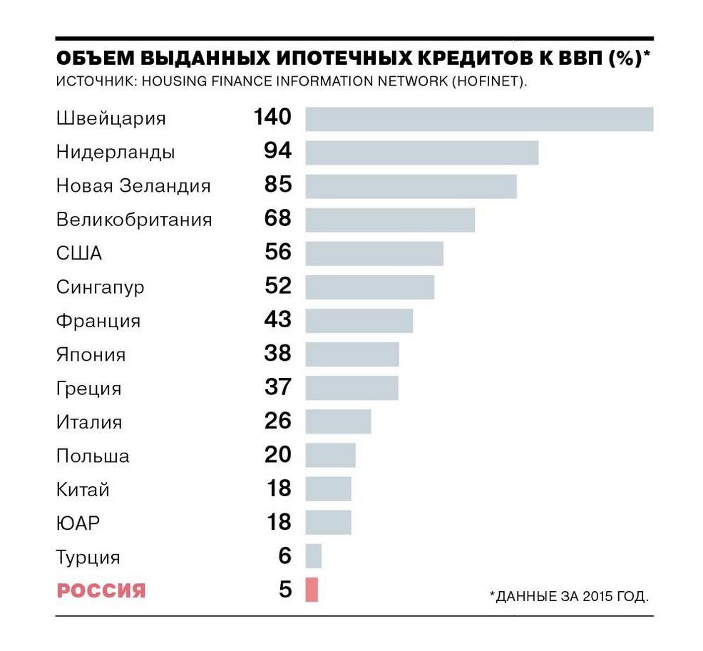 ПОТЕНЦИАЛ ОТРАСЛИ: ИПОТЕКА